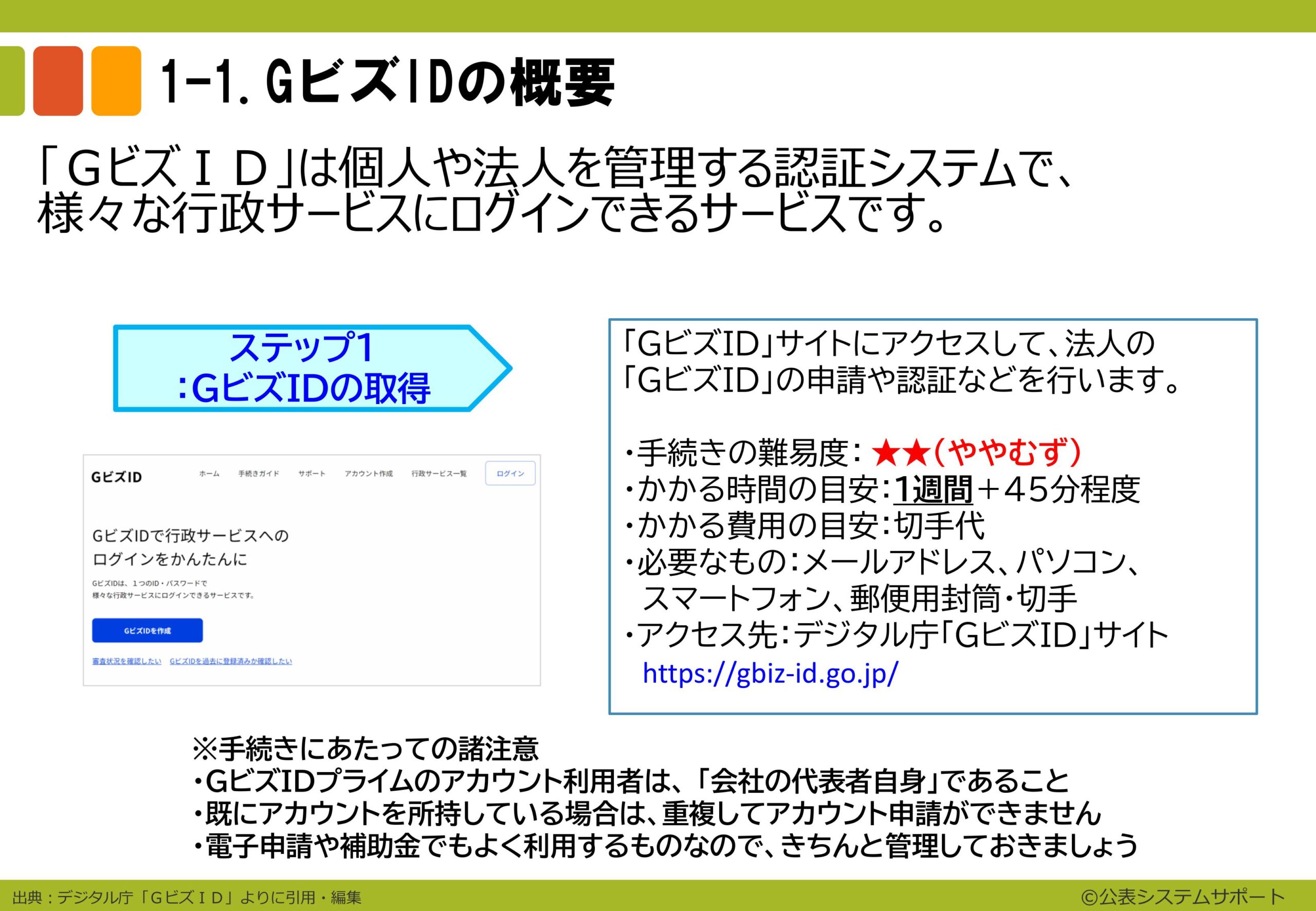 電子申請のトリセツ説明